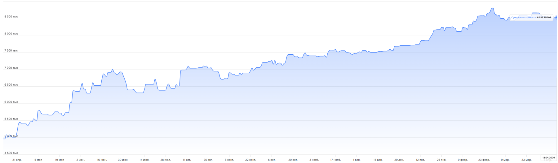 Итоги недели: разбор 7 сделок, работа со стопами и влияние геополитических вбросов на профит Итоги недели: разбор 7 сделок, работа со стопами и влияние геополитических вбросов на профит